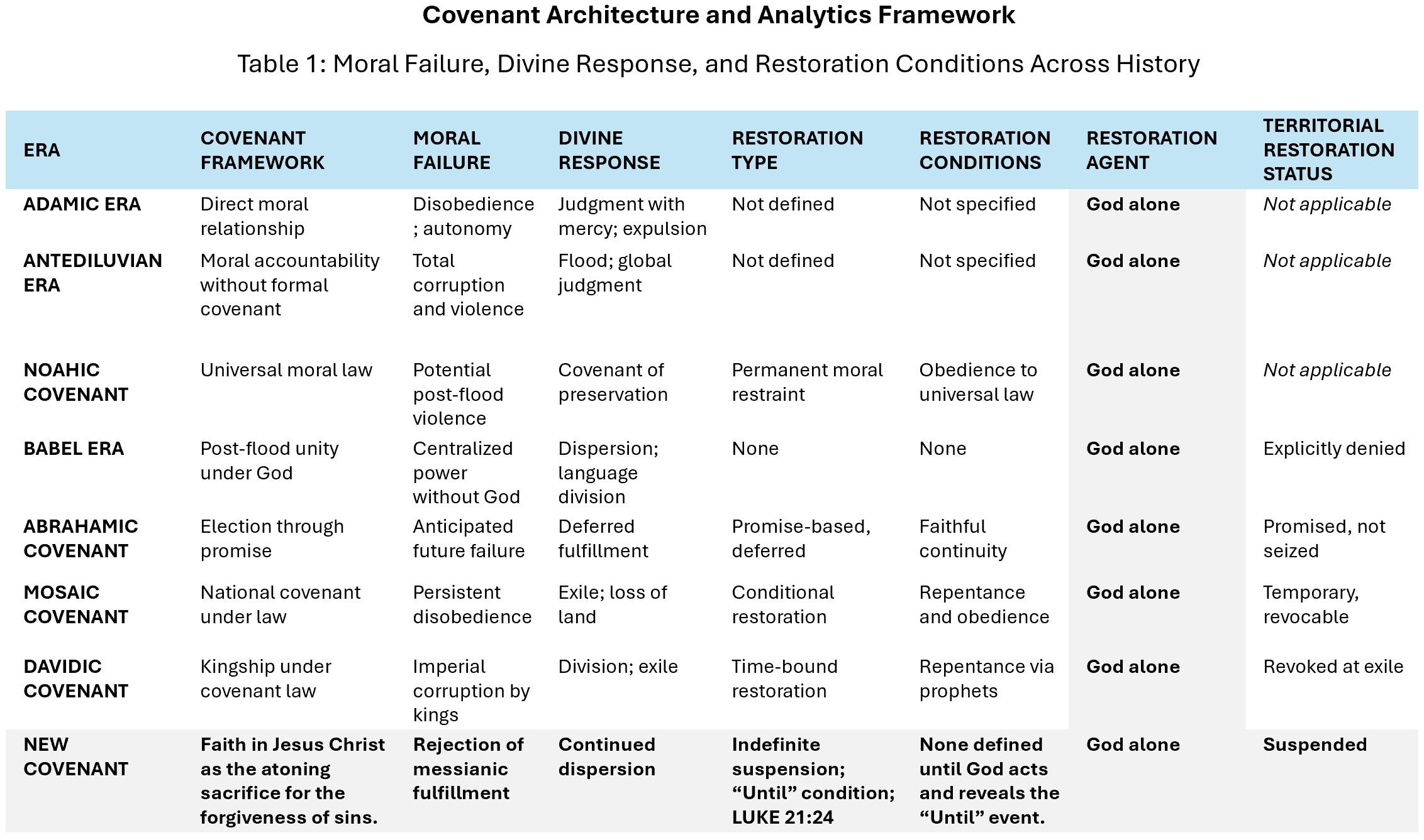 Covenant Architecture